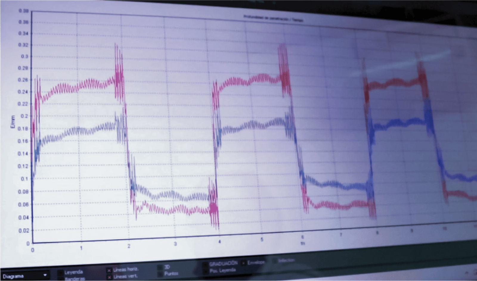 Diagnosticos especializados skin medical