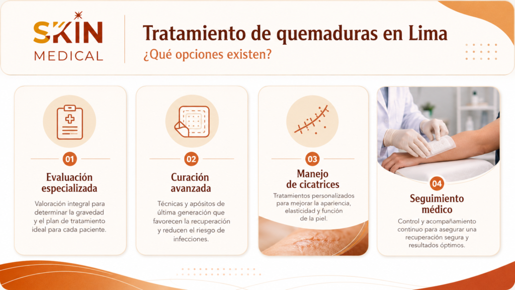 Tratamiento de quemaduras en Lima: ¿Qué opciones existen?
