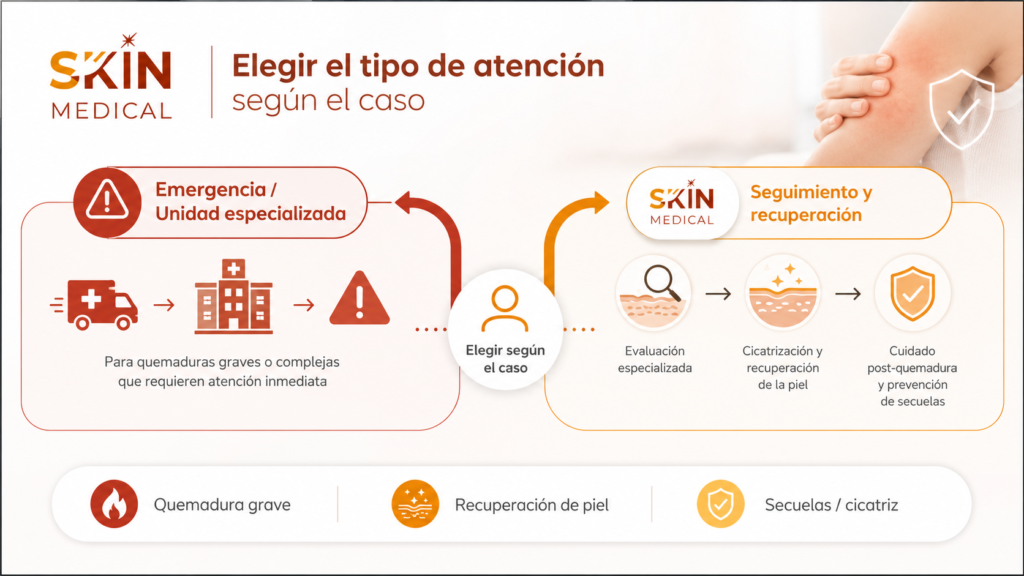 Atención de alta complejidad para quemaduras en Lima: cómo elegir según el caso