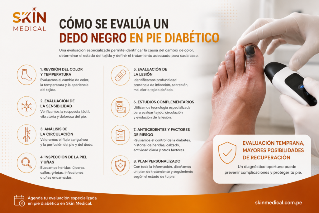 Cómo se evalúa un dedo negro en pie diabético