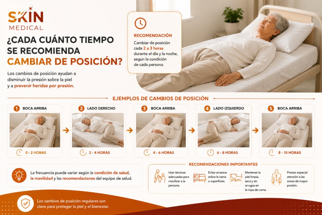 ¿Cada cuánto tiempo se recomienda cambiar de posición?