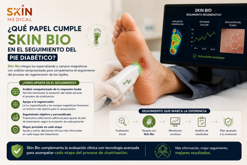 ¿Qué papel cumple Skin Bio en el seguimiento del pie diabético?