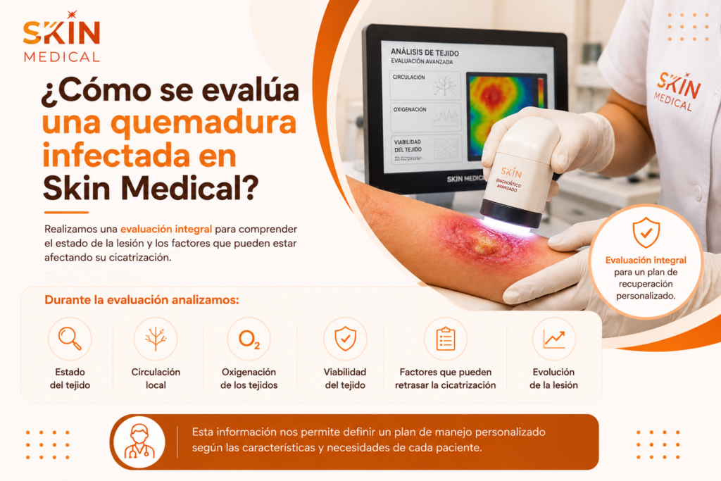 ¿Cómo se evalúa una quemadura infectada en Skin Medical?