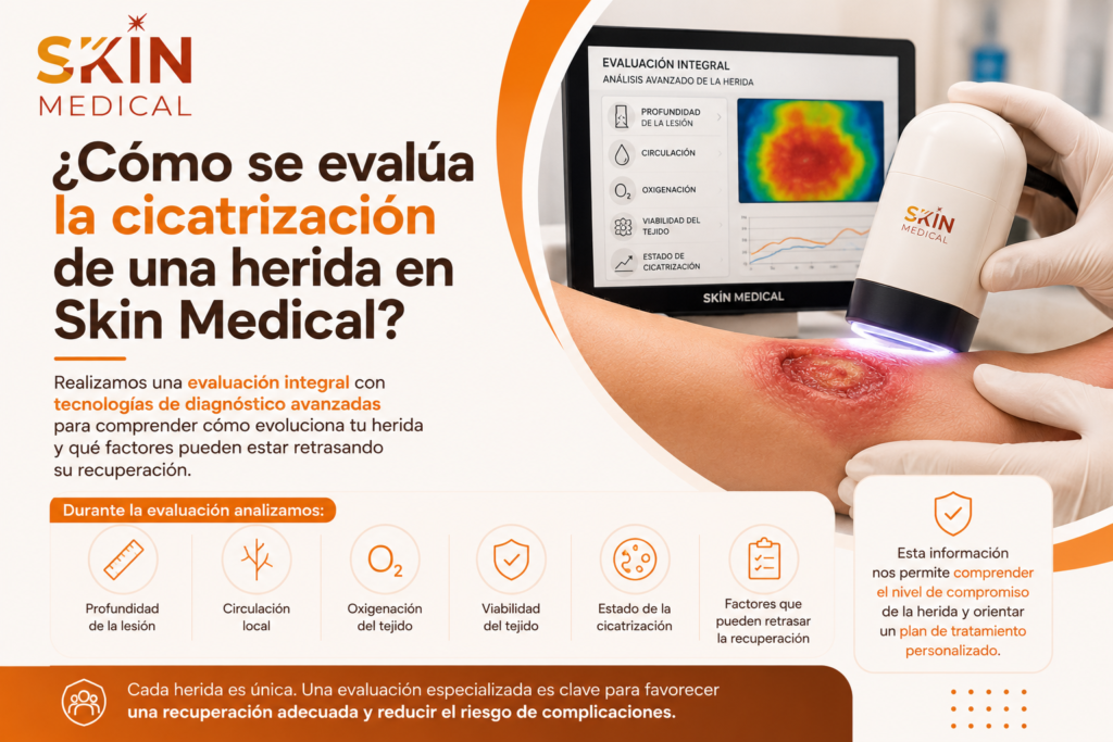 ¿Cómo se evalúa la cicatrización de una herida en Skin Medical?