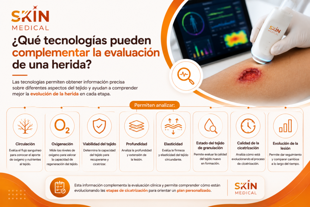 ¿Qué tecnologías pueden complementar la evaluación de una herida?