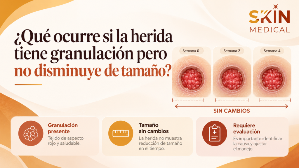 ¿Qué ocurre si la herida tiene granulación pero no disminuye de tamaño?