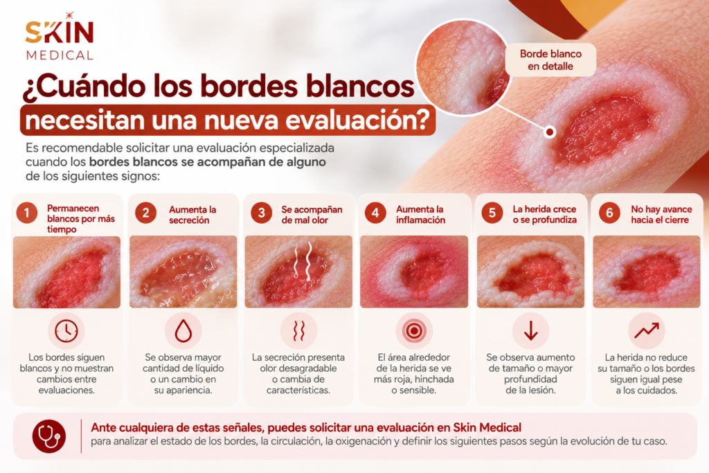¿Cuándo los bordes blancos necesitan una nueva evaluación?