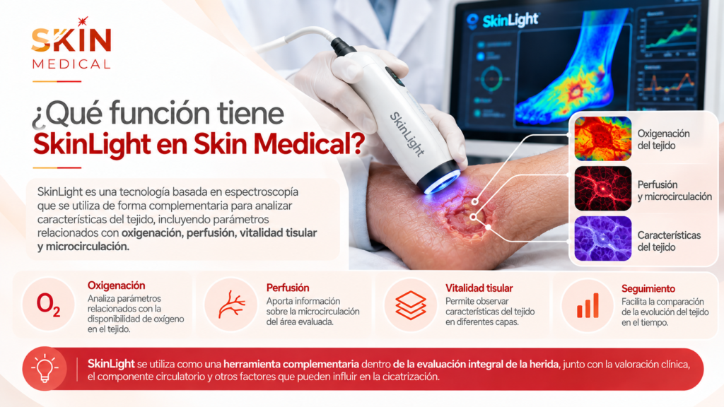 ¿Qué función tiene SkinLight en Skin Medical?