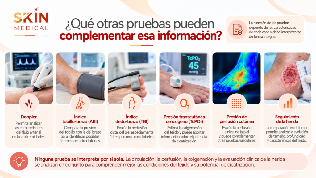 ¿Qué otras pruebas pueden complementar esa información?