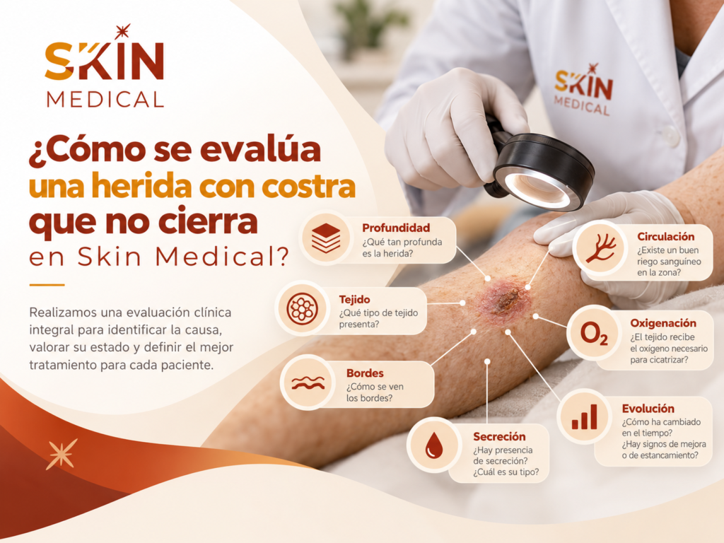 ¿Cómo se evalúa una herida con costra que no cierra en Skin Medical?